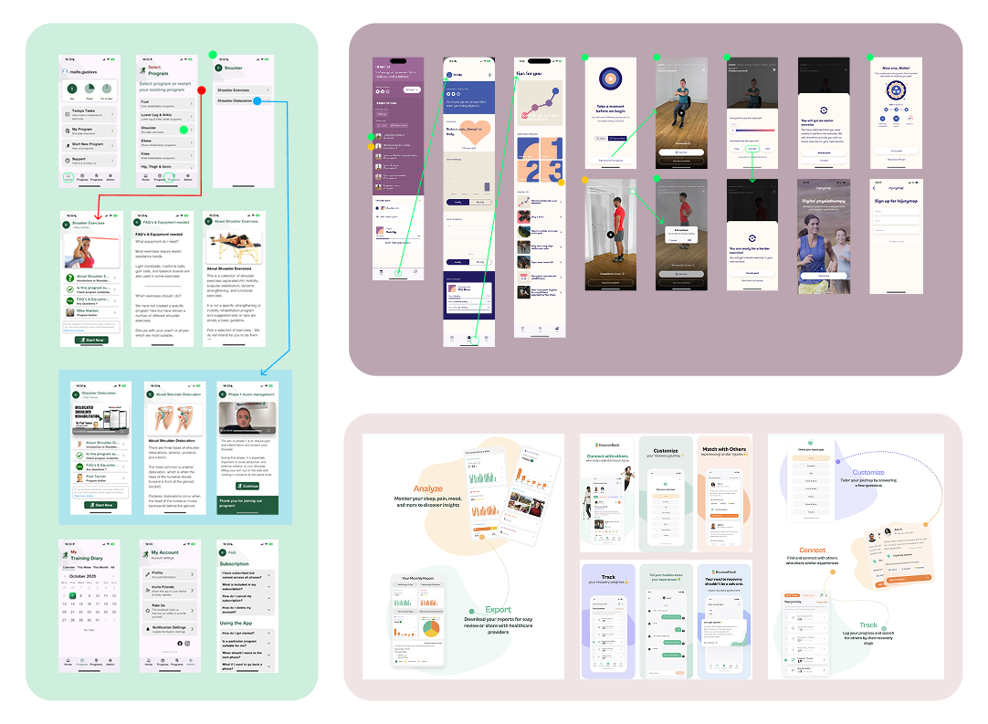 Image: Collage from Competitive Research Board