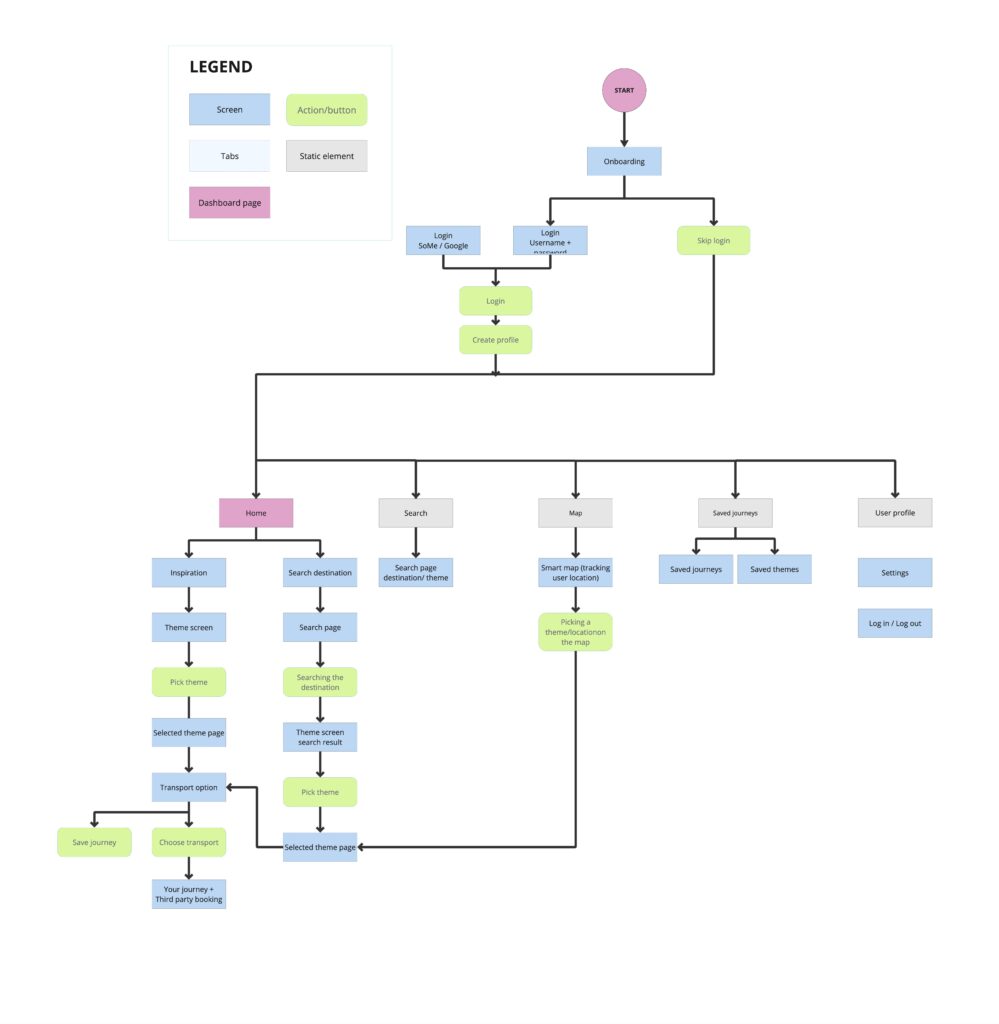 Spread showing Information Architecture
